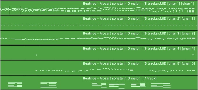 Multi-track MIDI annotations of a Mozart piano sonata